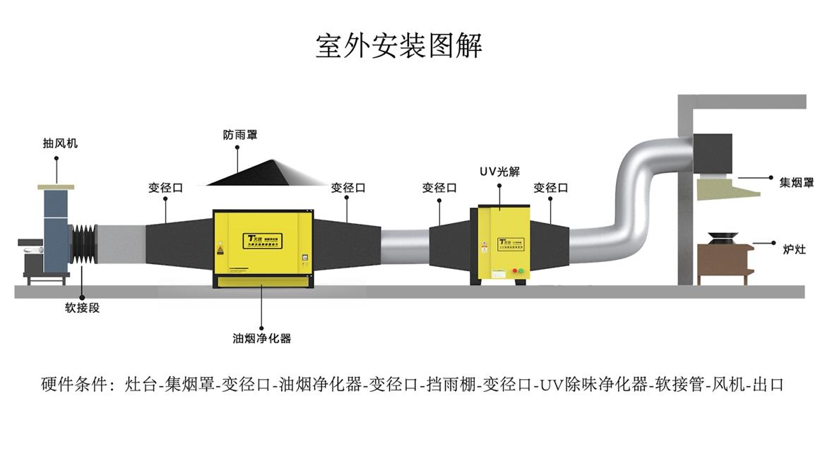 油烟净化器接线安装图